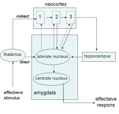 Circuit court de LEDOUX