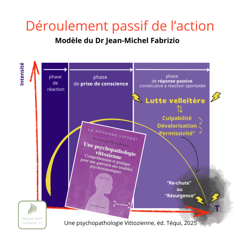 écrans volonté cerveau