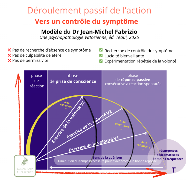 écran volonté cerveau 2