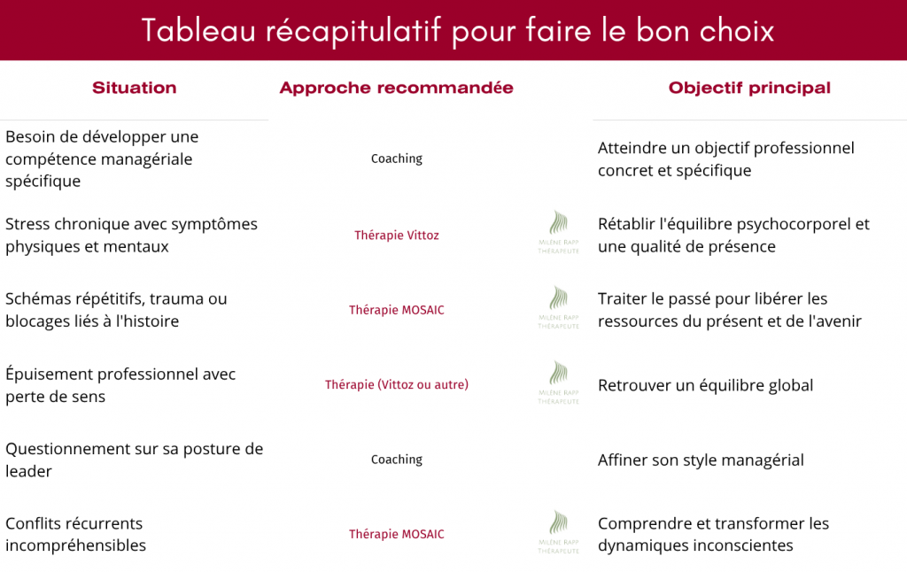 Dirigeant Bordeaux : coaching ou thérapie ?