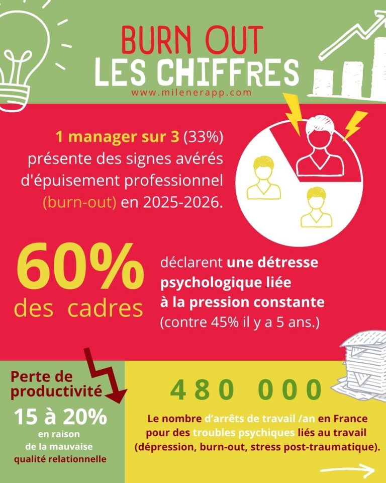 burnout les chiffres 2026 1