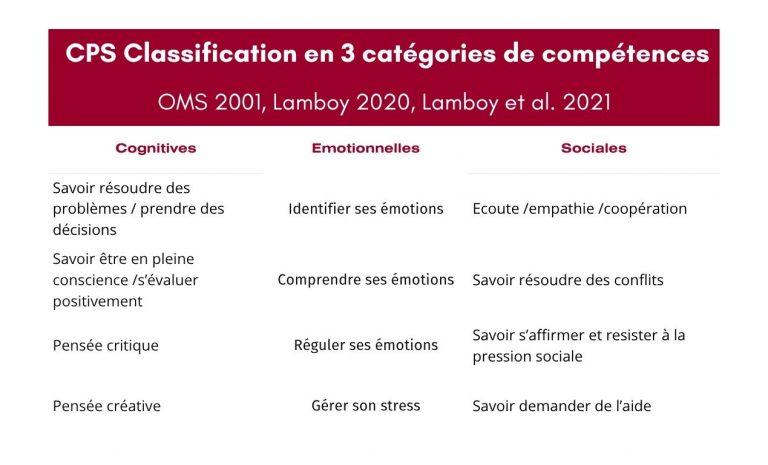 CPS OMS, Lamboy 2020